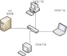 機(jī)房服務(wù)器與辦公電腦臺(tái)式機(jī)選購(gòu)指南 精準(zhǔn)配置，高效協(xié)同